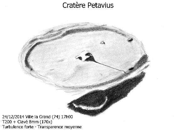 Petavius Petavius