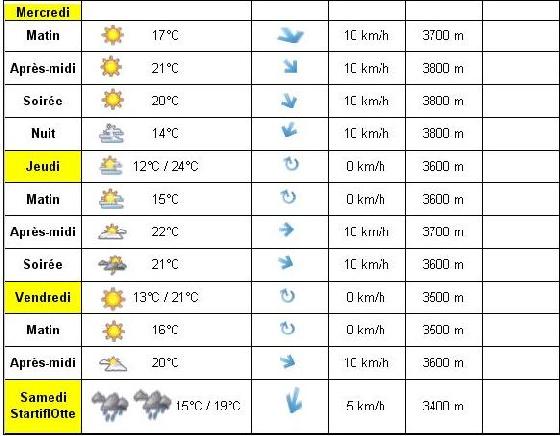 m&eacute;t&eacute;o Savoyarde