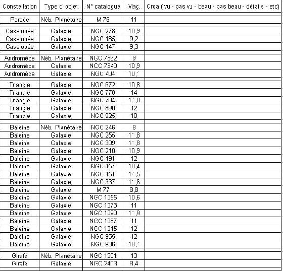 Figures impos&eacute;es