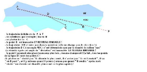photon