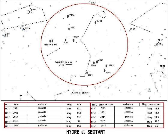 galaxies de l' Hydre et du Sextant