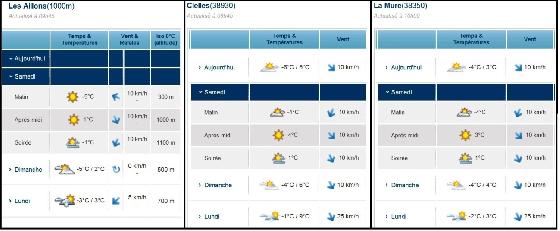 meteo