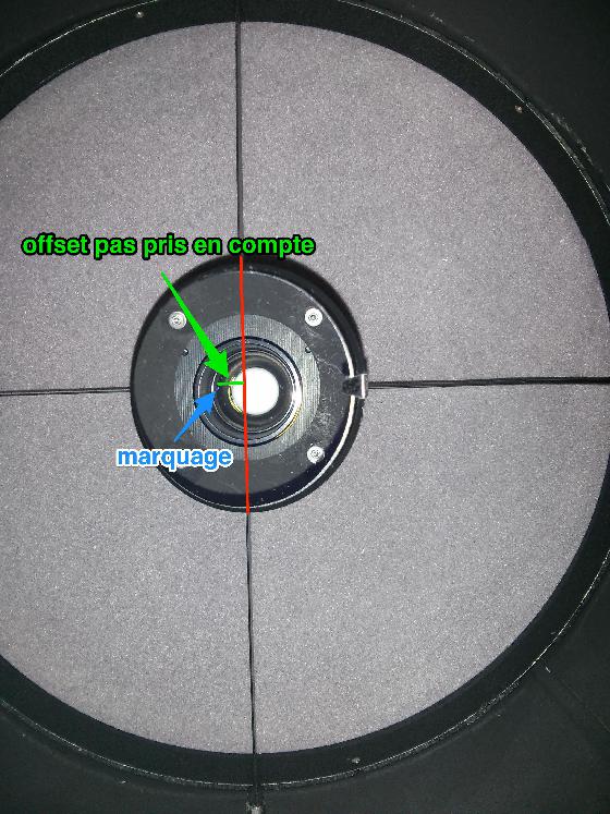 Offset Offset
