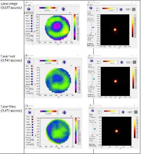 Contrôle qualité optique
