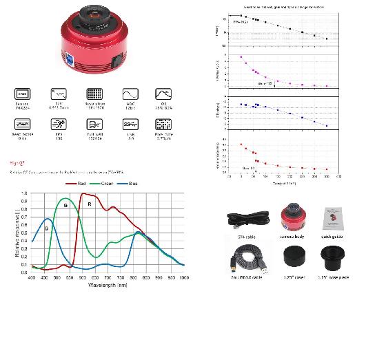 Caméra ZWO Asi224mc