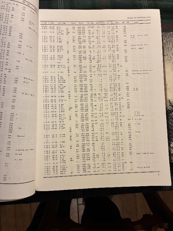 3 Volumes Sky Catalogue 2000