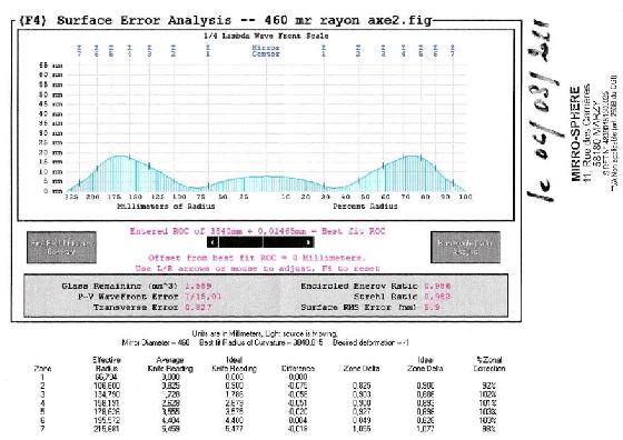 Exceptionnel Dobson 18'' DocTelescope /Mirro-Sphere de 2021