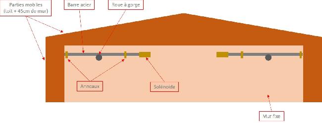 Verrouillage solution n°1