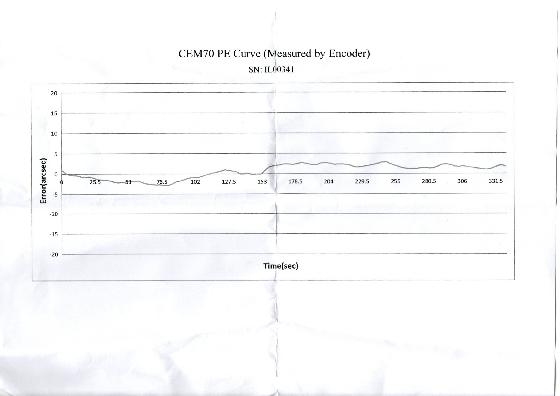 ioptron CEM70G + trépied tri pier+ valise + contrepoids 8kg