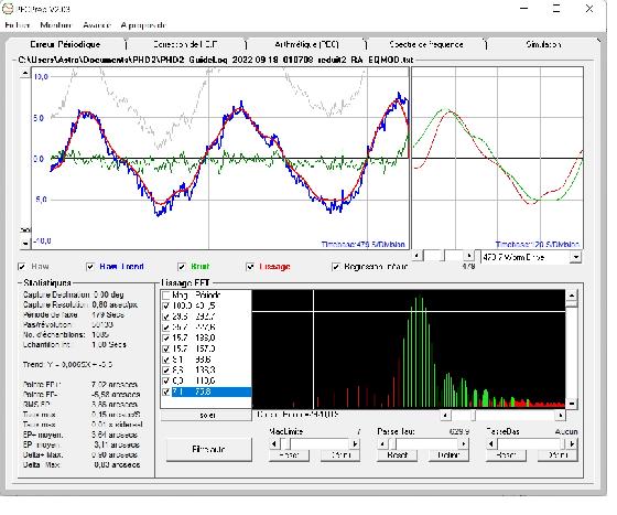 Setup MN190 + EQ6 optimisés