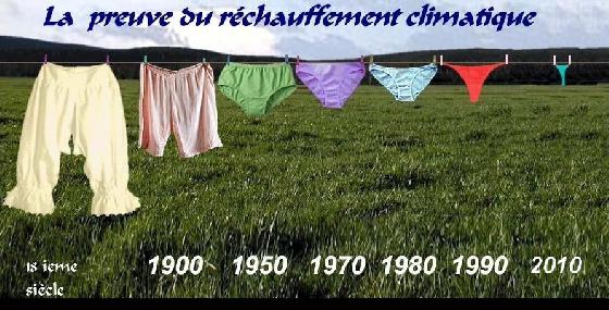 Preuve du changement climatique