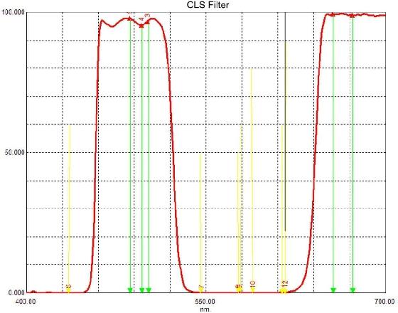 VDS filtre SVBONY EOS Clip CLS APS-C