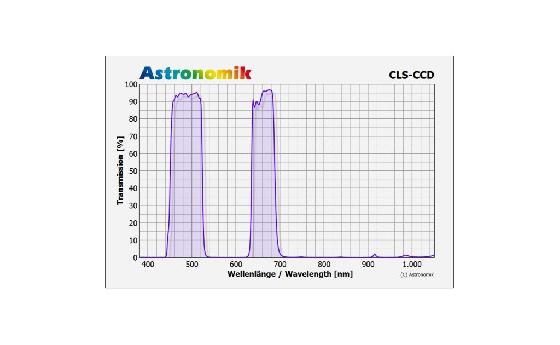 Flitres pour Canon EOS - Clip Filter - CLS-CCD et Halpha CCD