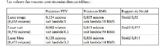 Rare, lunette TMB-LZOS 152/1200