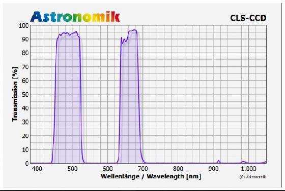 Filtre Astronomik CLS/CCD 1.25"