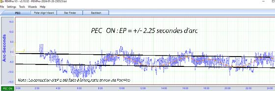 Correction PEC mais sans autoguidage