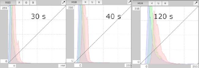 Pleiades 30-10-2019 Comparaison histo 30/40/120s