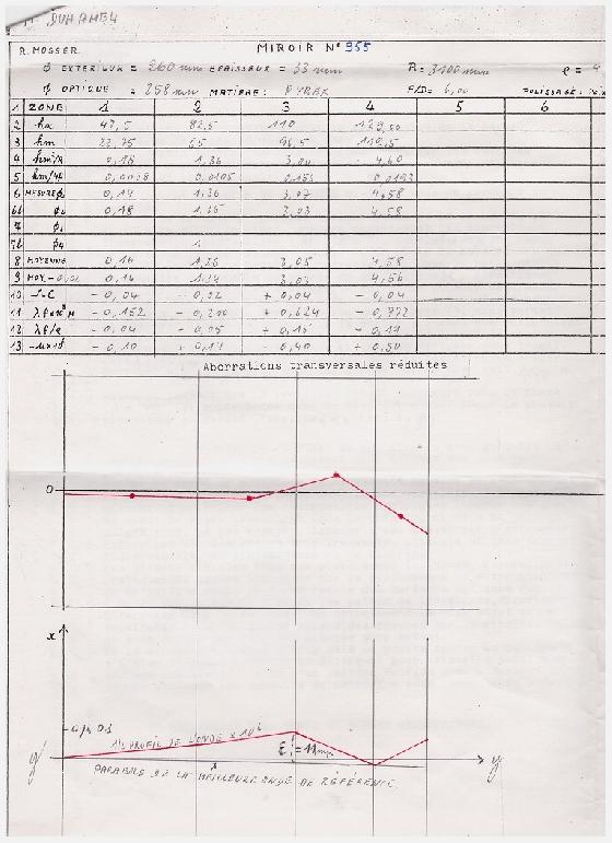miroir MOSSER 250 mm