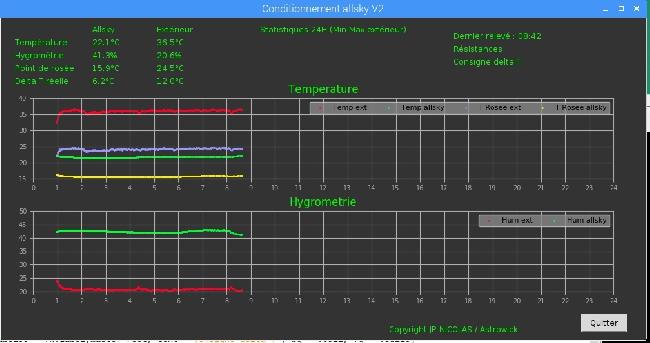 Logiciel pilotage résistances allsky