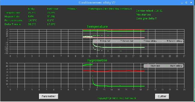 Courbe conditionnement allsky avec dessinant