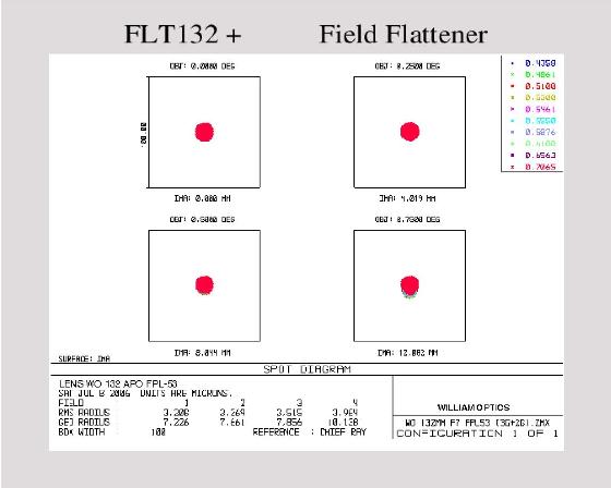 Correcteur (Flattener) William Optics Flat68 type II de haute qualité