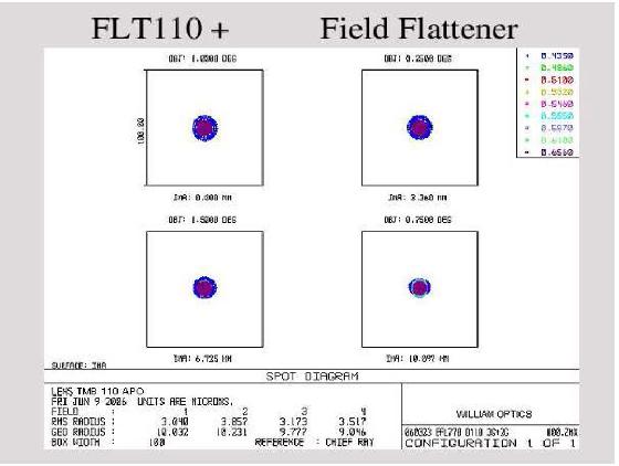 Correcteur (Flattener) William Optics Flat68 type II de haute qualité
