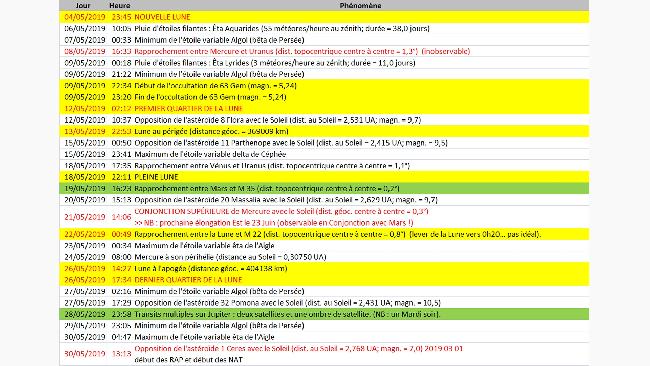 épéhémrides Mai 2019