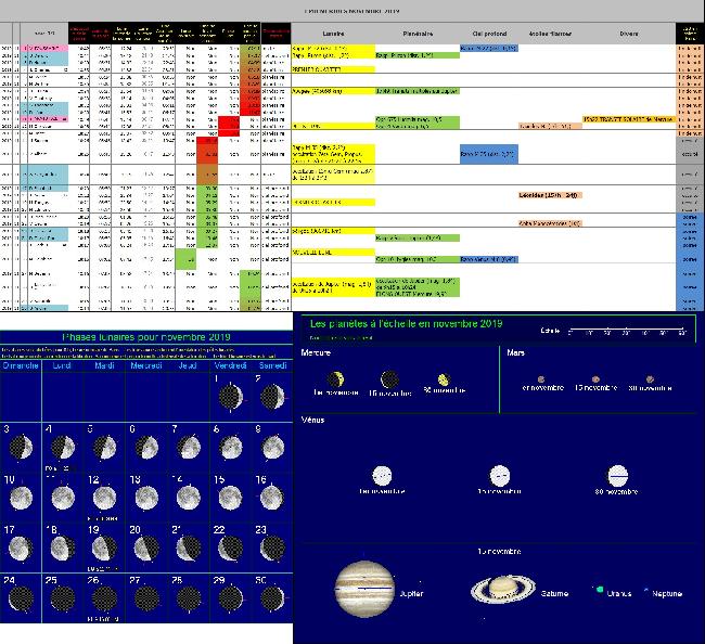 éphémérides nov 2019