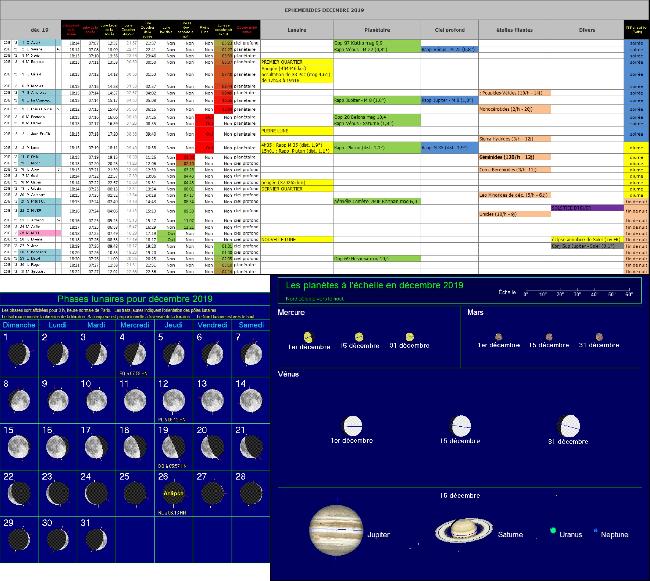 Ephémérides décembre 2019