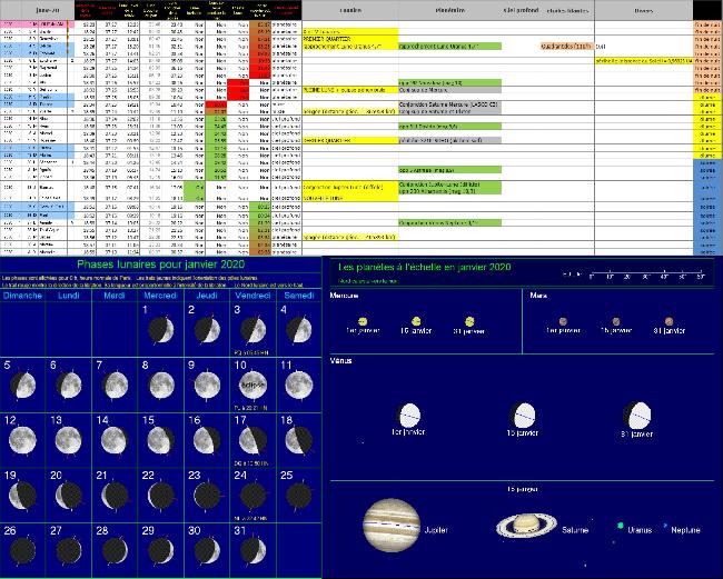 éphémérides janvier 2020.