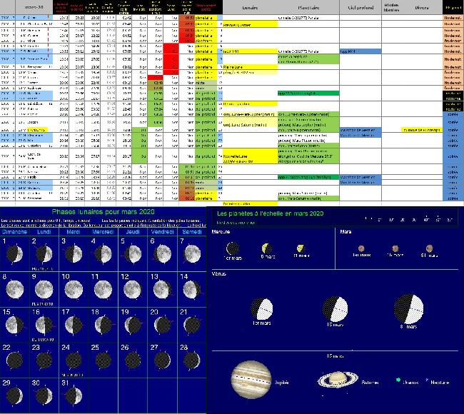 récap éphémérides mars 2020