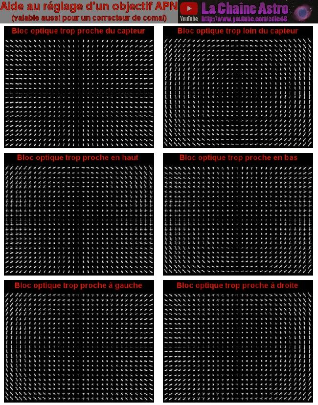 Réglage backfocus APN / correcteur de coma
