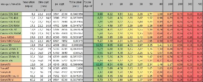 temps de pose maximum pour une dérive de 1 pixel...