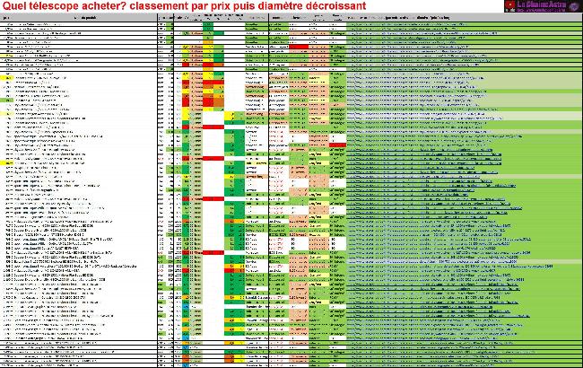 liste des télescopes par prix.