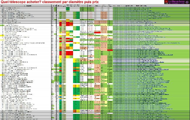 liste des télescopes par diamètre.