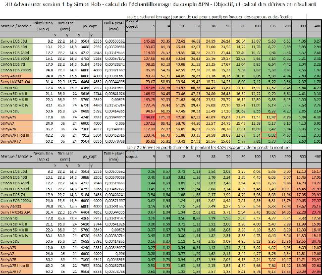 3D Adventurer version 1 by Simon Rob - calcul de l'échantillonnage