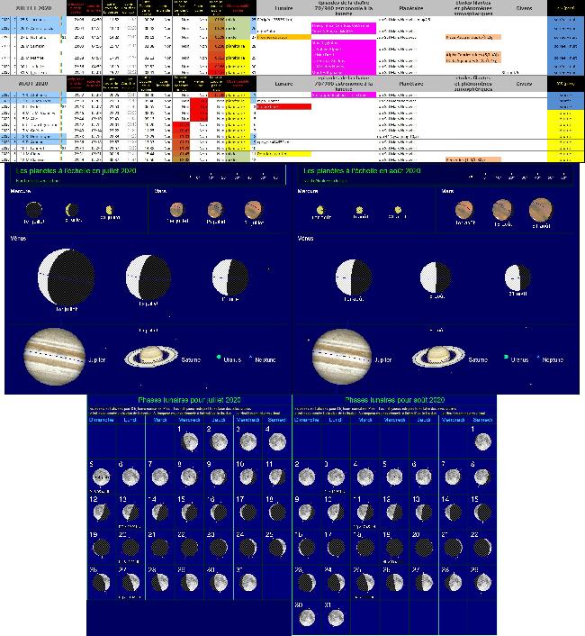ephémérides juillet aout 2020
