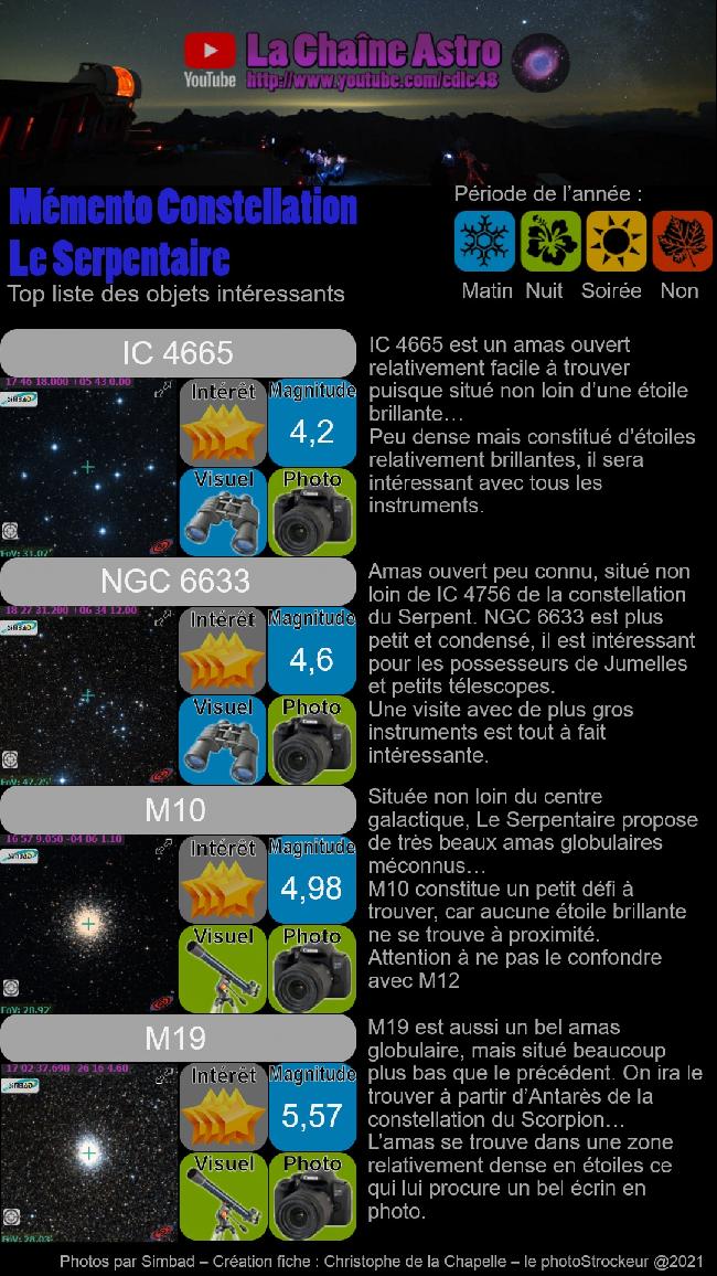 Serpentaire : top liste d'objets 1