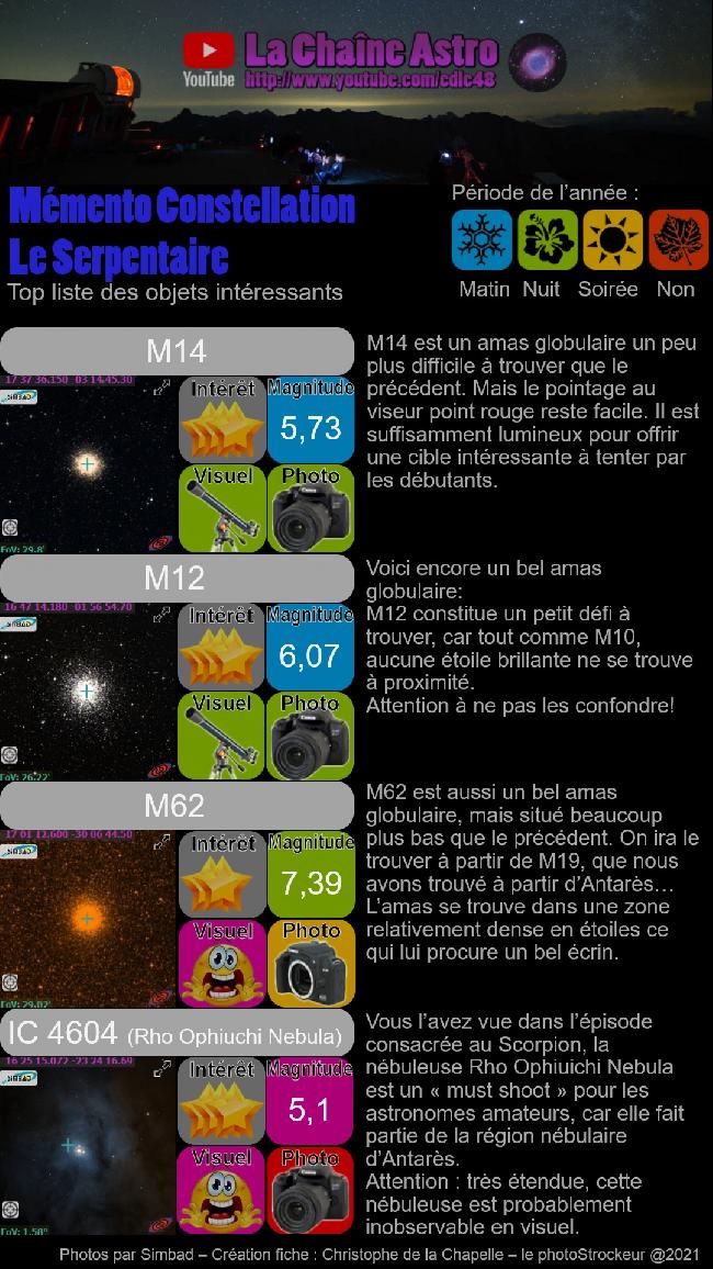 Serpentaire : top liste d'objets 2