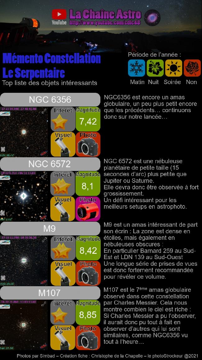 Serpentaire : top liste d'objets 3