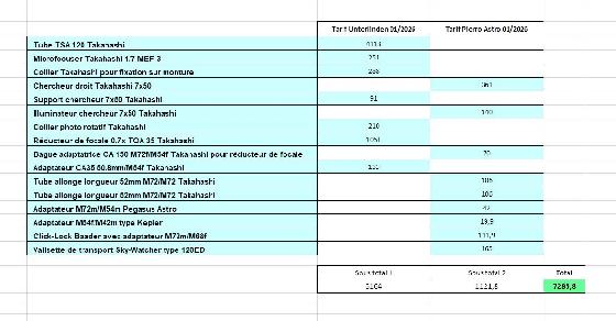 Takahashi TSA 120 avec ensemble d’accessoires pour photo/visuel