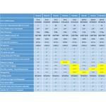 i-Nova PLA-C2 planétaire couleur