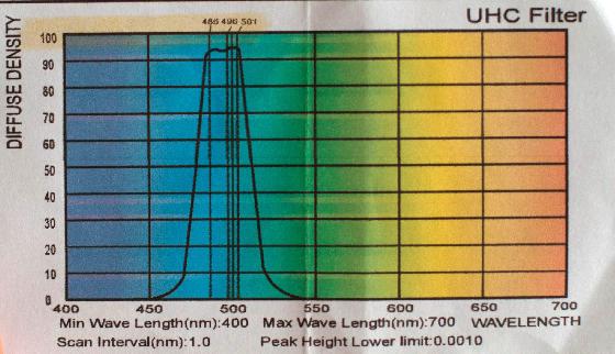 Filtre UHC Omegon 2"