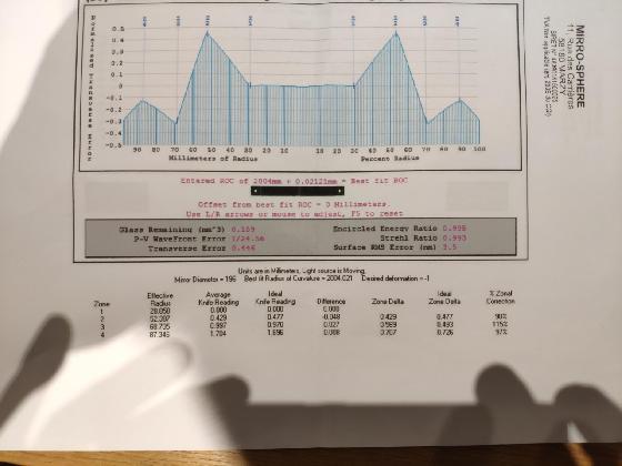 Newton 200/1000 optique Mirrosphere