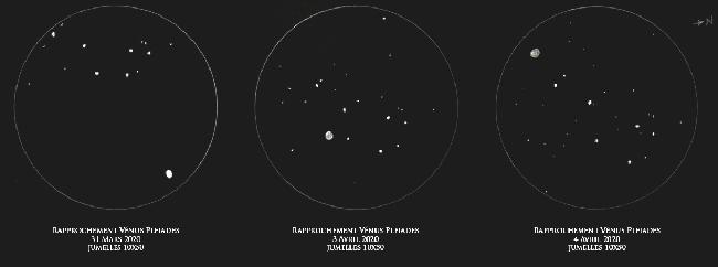 évolution rapprochement venus pléiades negatif Avril 2020