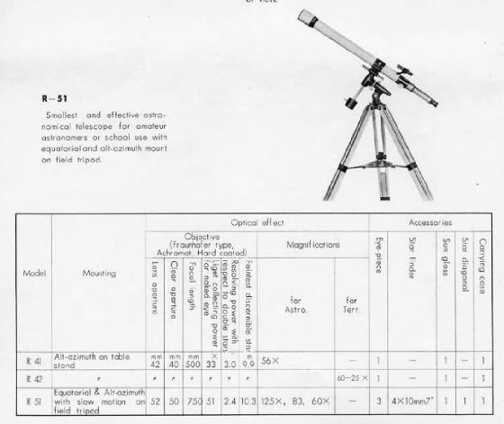 Lunette Royal Astro Tokyo R-51