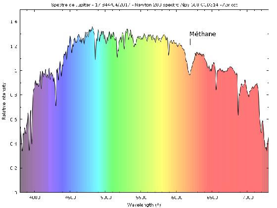 Spectre de Jupiter à l'opposition 2017