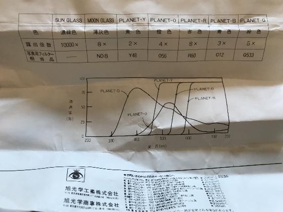 Filtre pentax astronomy planet O rouge