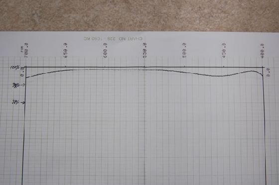 Doublet achromat Scopetech 80/1200