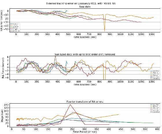 Vente losmandy G11 avec gemini2